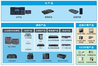 優特普 專注通信物聯網十五載，以“網電速聯”智創未來