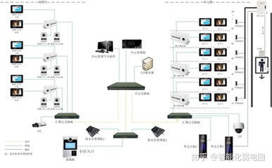 快速入門智能化弱電行業 從看懂弱電系統拓撲圖與智能網絡設備開始